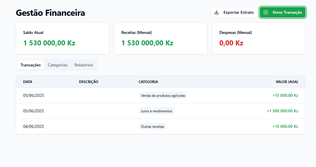 Análise Financeira