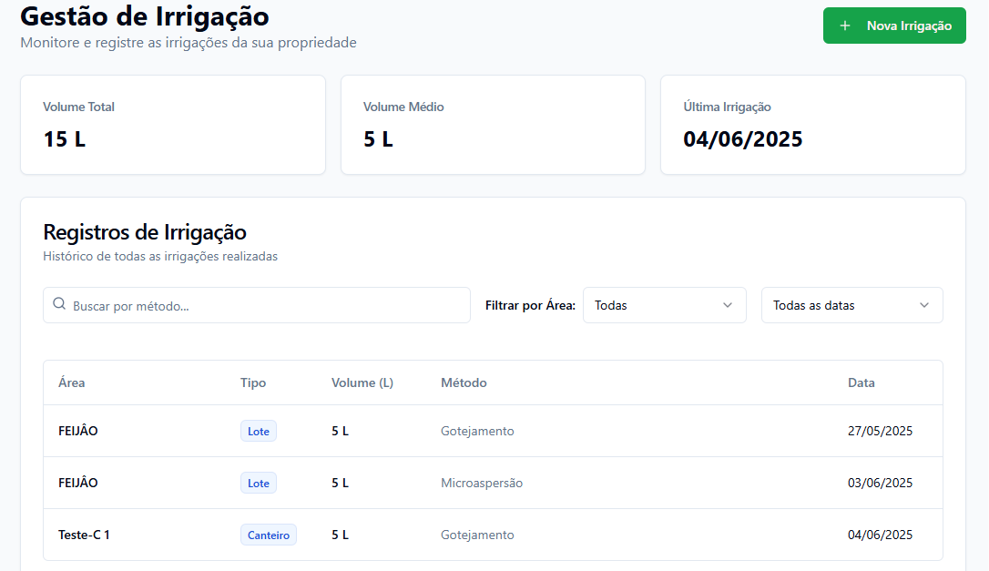 Irrigação Inteligente