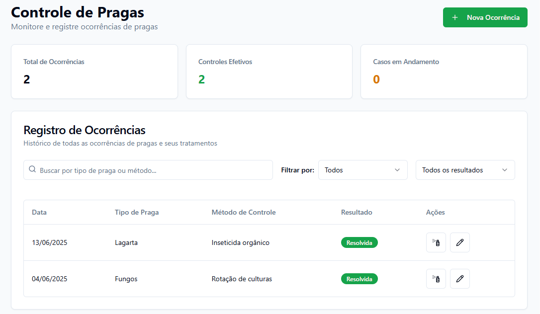 Monitorização de Pragas