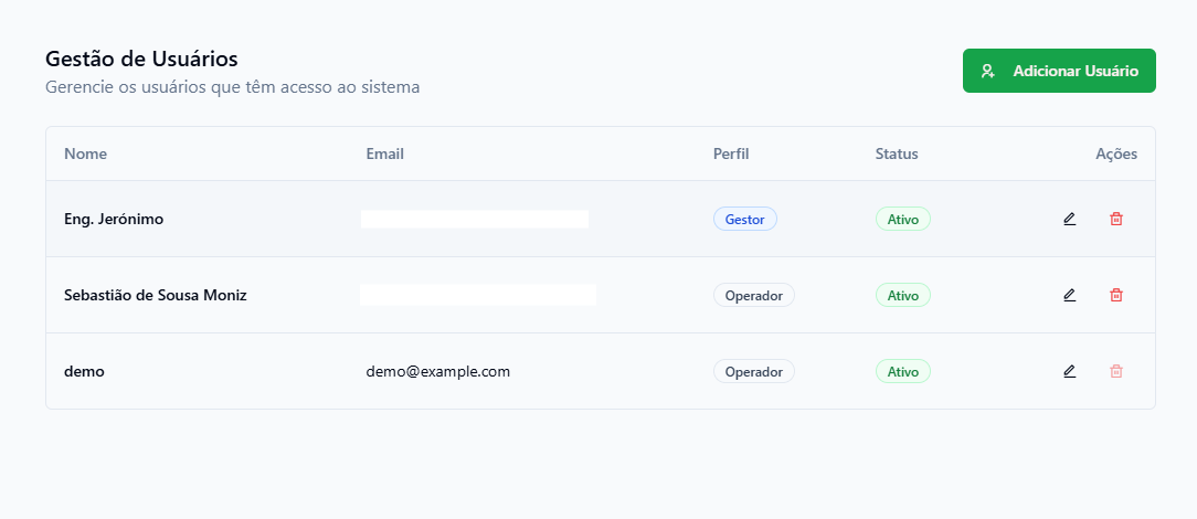 Gestão de Utilizadores